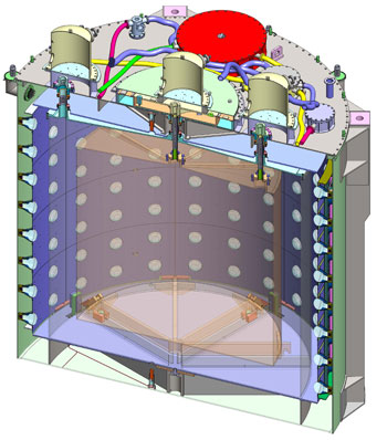 A 3D CAD modeling of the inside of one of the detector vessel's.