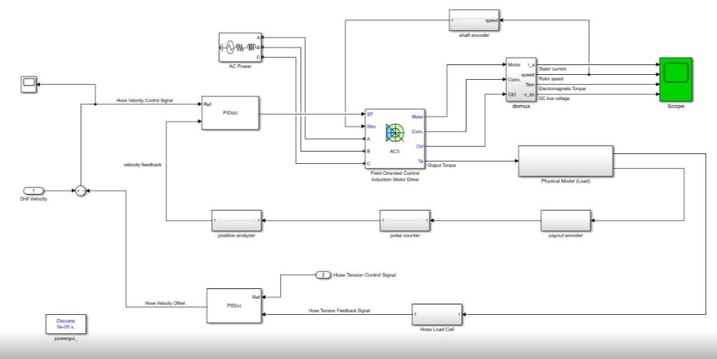 One line drawings in simulink