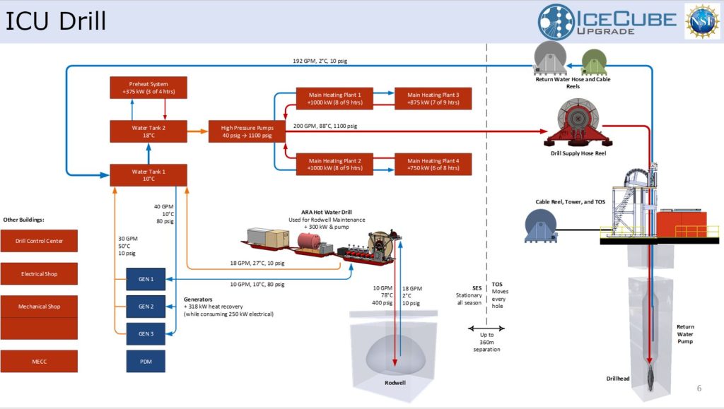 ICU upgrade systems
