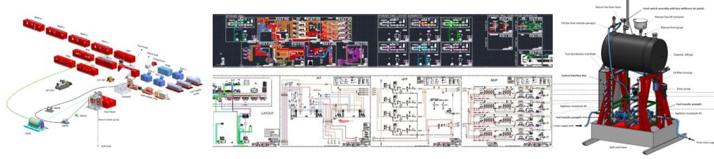 Systems Integration