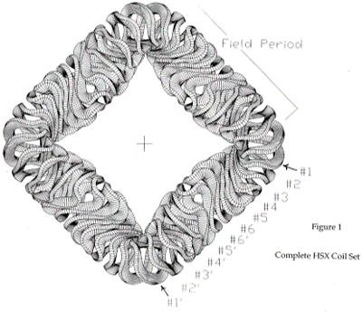 CAD Drawing of HSX coils in full assembly, illustrating four-fold symmetry in coil layout.