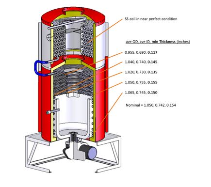 Inside of the turbine