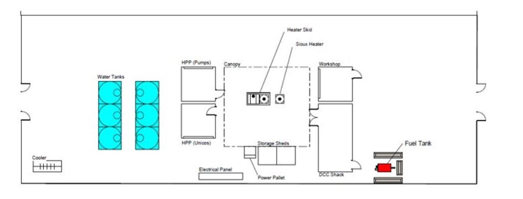 Instrument Diagram